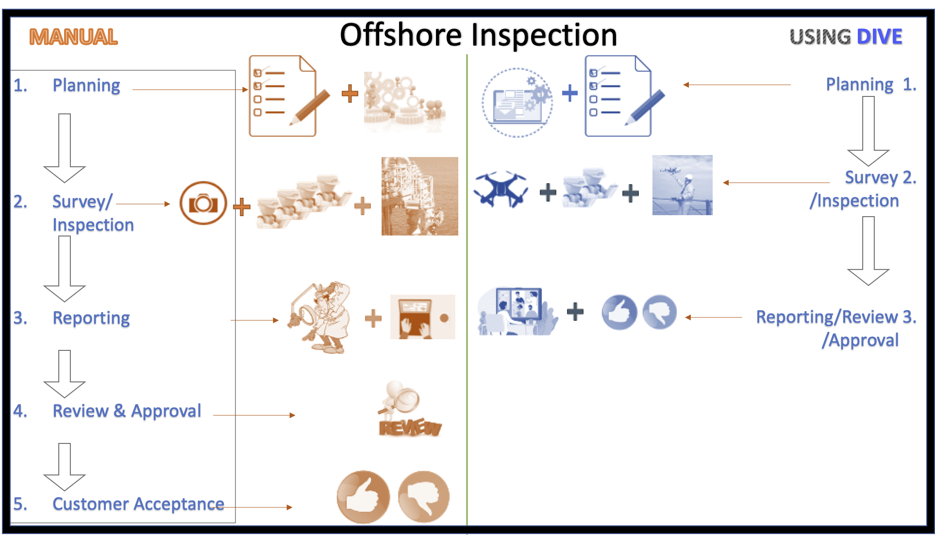 Offshore Inspection Services